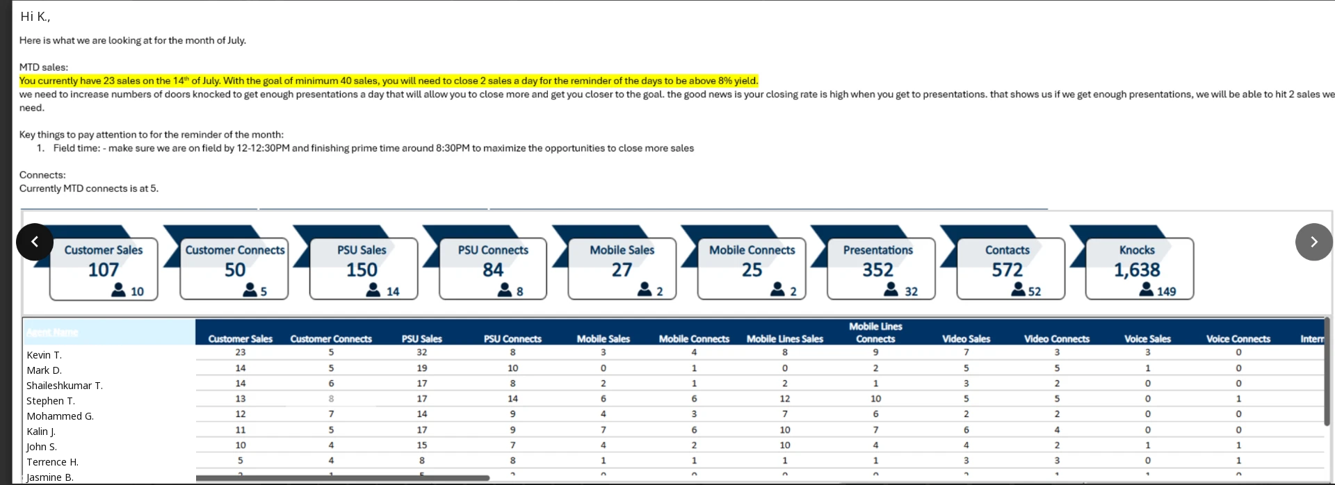 Mid month pacing email with the month to date KPI ribbon