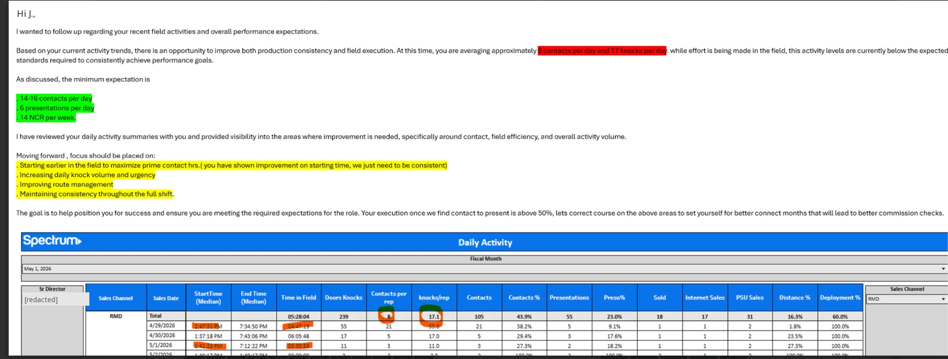 Coaching email about field activity with the rep's daily activity report